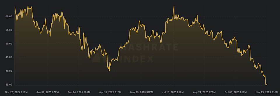 Bitdeer Finanzstrategie