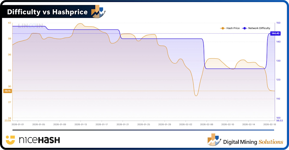 Bitdeer Mining Profitability Analysis