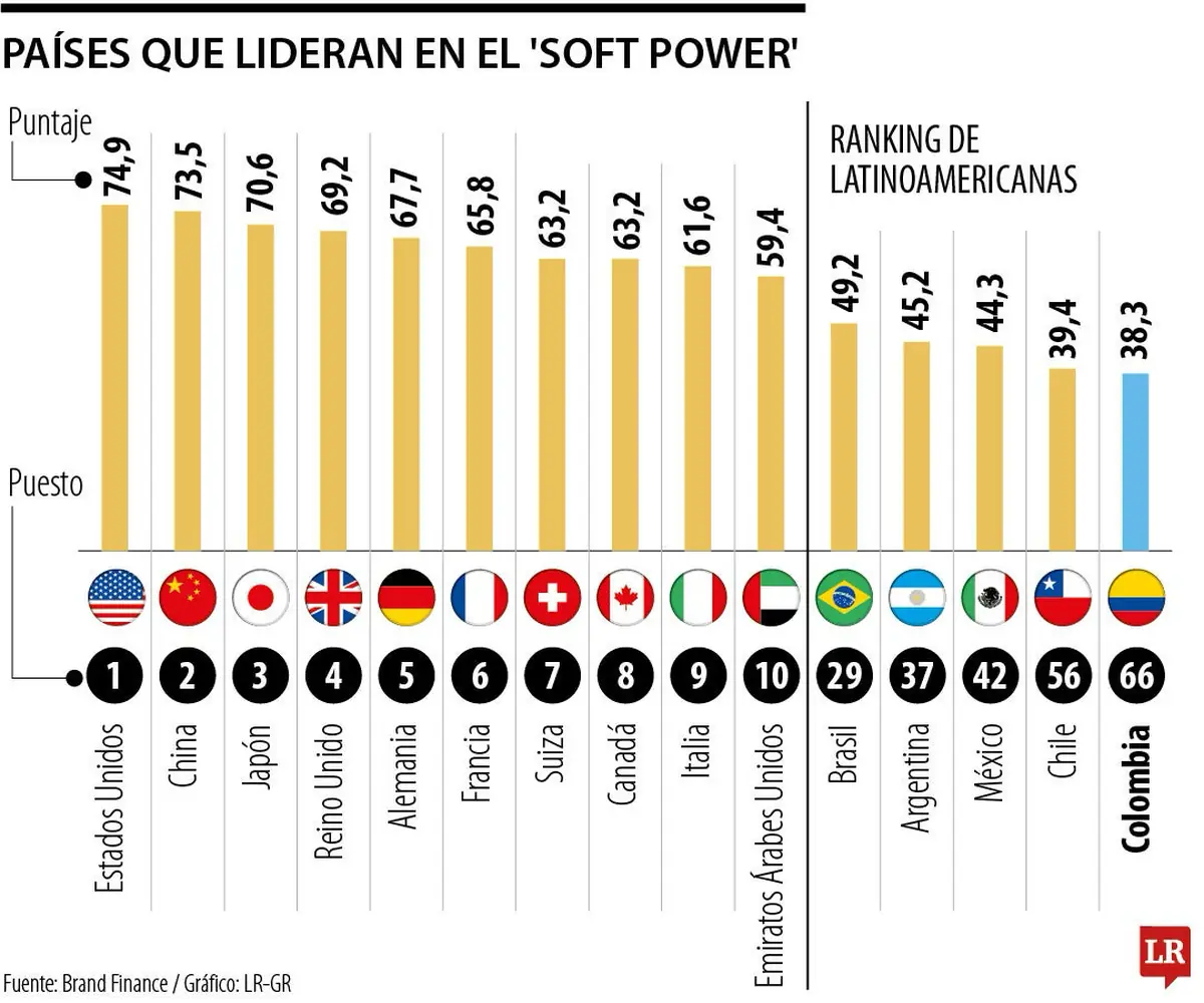 Global Soft Power Ranking 2026 Analyse